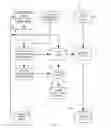 Fig. 03 - Integrated electronic design automation system