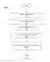 Fig. 05 - Placement aware functional engineering change order extraction