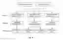 Fig. 05 - METHOD AND DEVICE FOR ANALYZING MICROBIAL COMMUNITY COMPOSITION