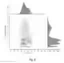 Fig. 07 - METHOD AND DEVICE FOR ANALYZING MICROBIAL COMMUNITY COMPOSITION