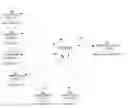 Fig. 01 - METHODS, APPARATUSES AND COMPUTER PROGRAM PRODUCTS FOR PROVIDING AN ANNOTATED CLINICAL DATA MANAGEMENT PROCESS