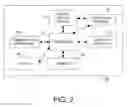 Fig. 03 - METHODS, APPARATUSES AND COMPUTER PROGRAM PRODUCTS FOR PROVIDING AN ANNOTATED CLINICAL DATA MANAGEMENT PROCESS