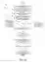 Fig. 12 - Intelligent prompting of protocols