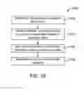 Fig. 51 - METHOD AND SYSTEM FOR FACILITATING REHABILITATION USING AN AUGMENTED REALITY SYSTEM