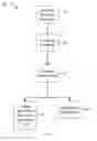 Fig. 06 - SYSTEM AND METHOD FOR GENERATING SURVEY QUESTIONS
