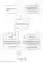 Fig. 07 - Network authentication method for secure user identity verification using user positioning information