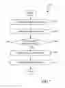 Fig. 08 - Incentive-based app execution
