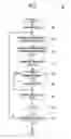 Fig. 03 - AUTOMATED MANAGEMENT OF USER ACTIVITY LISTS
