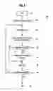 Fig. 04 - AUTOMATED MANAGEMENT OF USER ACTIVITY LISTS