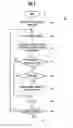 Fig. 05 - AUTOMATED MANAGEMENT OF USER ACTIVITY LISTS