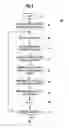 Fig. 06 - AUTOMATED MANAGEMENT OF USER ACTIVITY LISTS