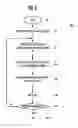 Fig. 07 - AUTOMATED MANAGEMENT OF USER ACTIVITY LISTS