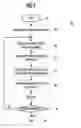 Fig. 08 - AUTOMATED MANAGEMENT OF USER ACTIVITY LISTS