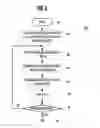 Fig. 09 - AUTOMATED MANAGEMENT OF USER ACTIVITY LISTS