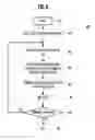 Fig. 10 - AUTOMATED MANAGEMENT OF USER ACTIVITY LISTS