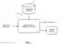 Fig. 02 - Systems and methods for predicting a merchant's change of acquirer