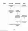 Fig. 08 - METHODS AND SYSTEMS FOR PERMISSIONS MANAGEMENT