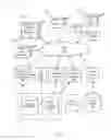 Fig. 02 - Privacy management across multiple devices