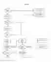 Fig. 07 - TIME DEPENDENT INVENTORY ASSET MANAGEMENT SYSTEM FOR INDUSTRIES HAVING PERISHABLE ASSETS