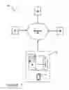 Fig. 02 - Wireless perimeter intrusion detection system