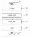Fig. 01 - Method and device for vehicle communication