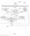 Fig. 07 - AUTOMATED DISCIPLINARY AND MOTIVATIONAL SYSTEM