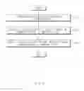 Fig. 08 - Electronic device and display control method thereof