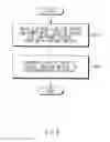 Fig. 09 - Low power driving method and electronic device performing thereof