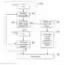 Fig. 01 - Method and device for processing an erase counter