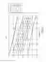 Fig. 08 - Adjusting log likelihood ratio values to compensate misplacement of read voltages