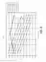 Fig. 09 - Adjusting log likelihood ratio values to compensate misplacement of read voltages