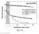 Fig. 06 - Method for preparing carbon nanofiber composite and carbon nanofiber composite prepared thereby