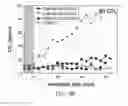 Fig. 07 - Method for preparing carbon nanofiber composite and carbon nanofiber composite prepared thereby