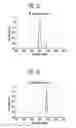 Fig. 12 - Organic light emitting display