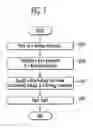 Fig. 07 - Organic light emitting display device