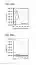 Fig. 35 - Semiconductor film, transistor, semiconductor device, display device, and electronic appliance