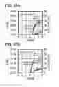 Fig. 58 - Semiconductor film, transistor, semiconductor device, display device, and electronic appliance