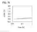 Fig. 76 - Semiconductor film, transistor, semiconductor device, display device, and electronic appliance