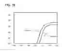 Fig. 79 - Semiconductor film, transistor, semiconductor device, display device, and electronic appliance