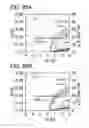 Fig. 86 - Semiconductor film, transistor, semiconductor device, display device, and electronic appliance