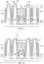 Fig. 22 - Doping for FinFET