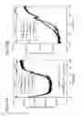 Fig. 32 - Semiconductor device