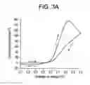 Fig. 04 - SMALL ORGANIC MOLECULE BASED FLOW BATTERY