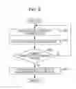 Fig. 09 - WIRELESS COMMUNICATION DEVICE AND DIRECTIVITY CONTROL METHOD