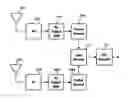 Fig. 01 - Split radio architecture