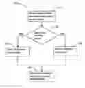 Fig. 01 - POWER OVER ETHERNET SUPERVISION