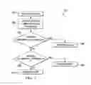 Fig. 06 - Enhanced carrier sense multiple access (CSMA) protocols