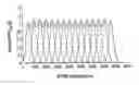 Fig. 01 - Transmission apparatus and method using pre-distortion