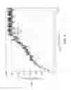 Fig. 09 - CDR voter with improved frequency offset tolerance
