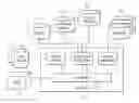 Fig. 01 - Tailored interpersonal communication platform (ICP) management